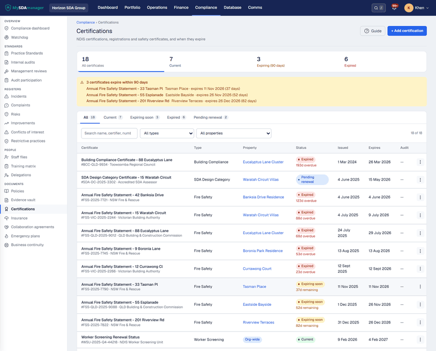Compliance certifications with expiry tracking