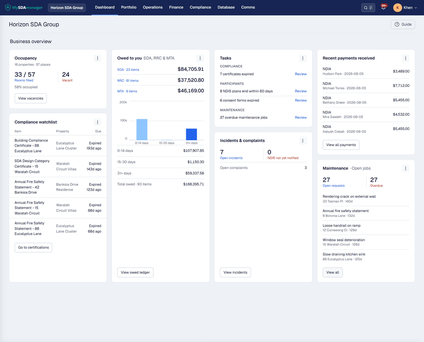 Your whole portfolio at a glance: occupancy, compliance, and cash flow